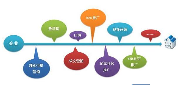 99%的網(wǎng)絡營銷初學者卡在這兒