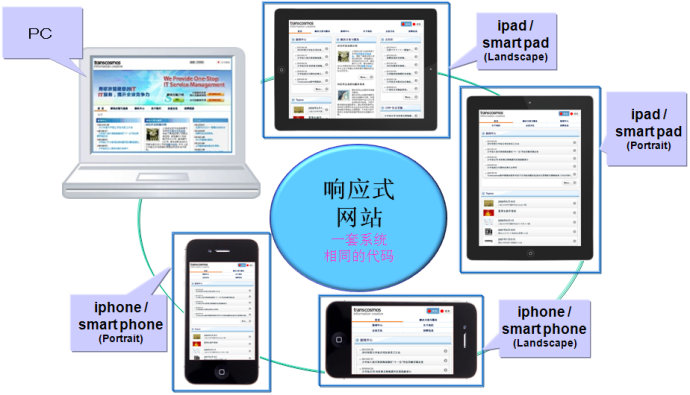MetInfo米拓后臺(tái)操作修改操作細(xì)節(jié)匯總
