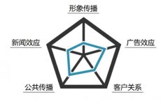 掌握趣味性的品牌營銷方式 互聯(lián)網(wǎng)營銷推廣必看