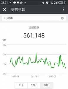騰訊悄然放出“微信指數(shù)”，微信指數(shù)有什么用?