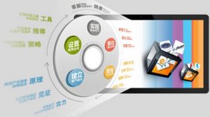 近萬個案例中總結(jié)出的一些有關(guān)網(wǎng)站建設(shè)初期針對SEO優(yōu)化基礎(chǔ)的幾個步驟