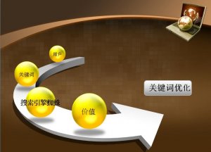 十堰網(wǎng)站優(yōu)化：百度更新網(wǎng)站關(guān)鍵詞排名100名外原因分析