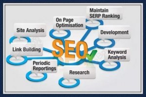 十堰SEO優(yōu)化：關(guān)于網(wǎng)站優(yōu)化操作必須要做的細(xì)節(jié)有哪些?