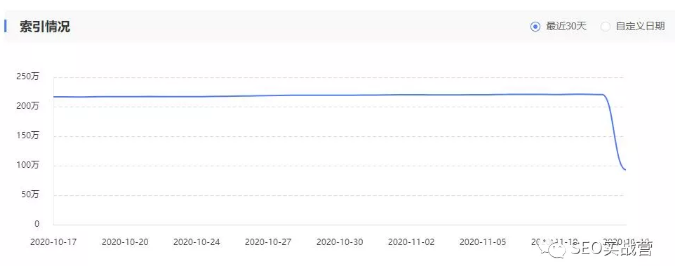 網(wǎng)站優(yōu)化
