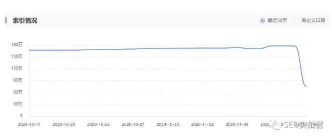 網(wǎng)站優(yōu)化