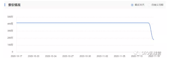 網(wǎng)站優(yōu)化